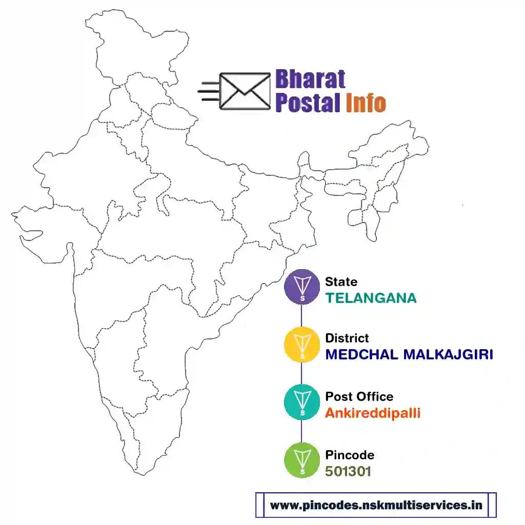 telangana-medchal malkajgiri-ankireddipalli-501301